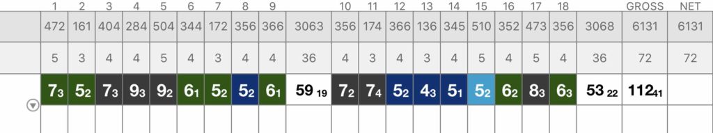 ゴルフスコア表