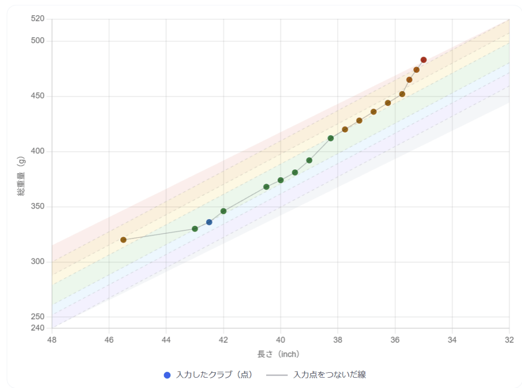 GOLTIO重量フローチェッカーの入力画面と重量帯グラフ