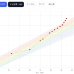 GOLTIOゴルフ重量フローグラフ