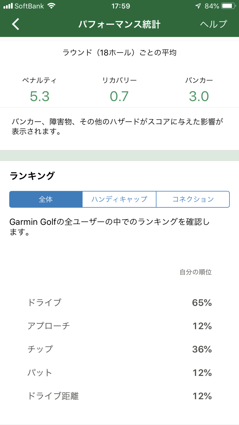 GARMIN GOLF