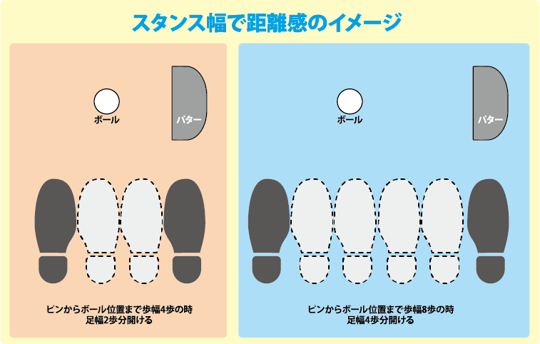 スタンス幅