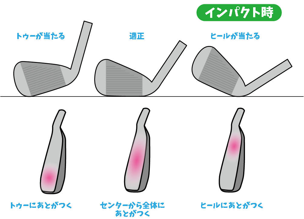 ライ角チェック