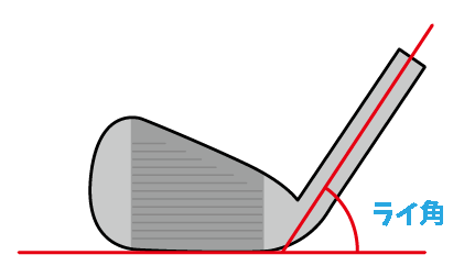 ライ角